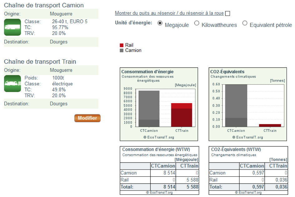 transport ferroviaire